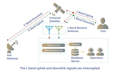 isat interception system|Office Practice Office Data Processing Business Practice .